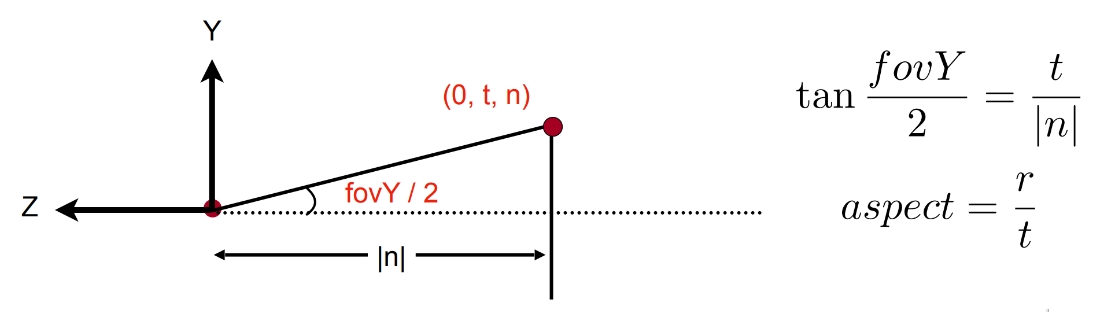 视角和焦距的关系